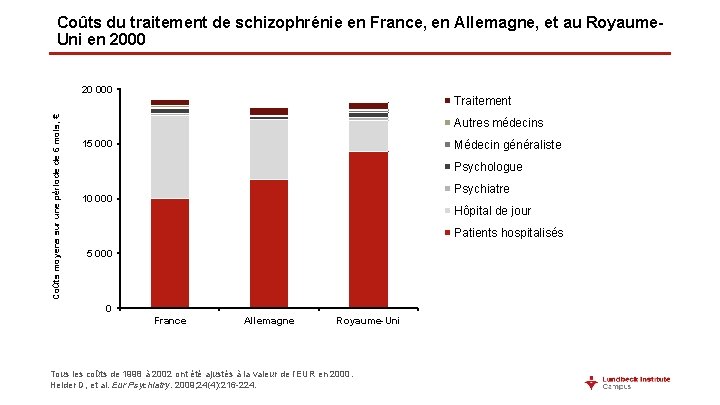 Coûts du traitement de schizophrénie en France, en Allemagne, et au Royaume. Uni en