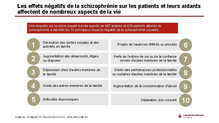 Les effets négatifs de la schizophrénie sur les patients et leurs aidants affectent de