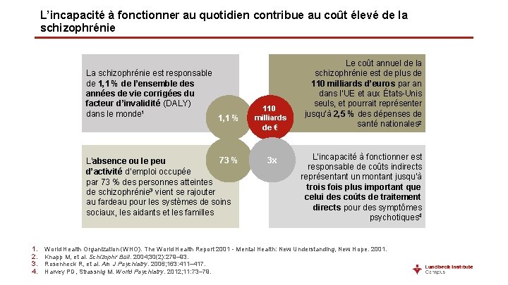 L’incapacité à fonctionner au quotidien contribue au coût élevé de la schizophrénie La schizophrénie