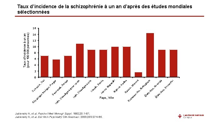 Jablensky A, et al. Psychol Med Monogr Suppl. 1992; 20: 1 -97; Jablensky A,