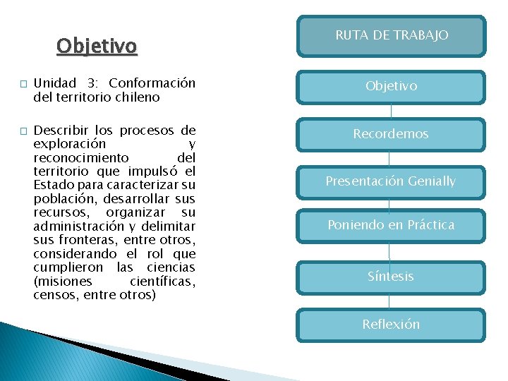 Objetivo � � RUTA DE TRABAJO Unidad 3: Conformación del territorio chileno Objetivo Describir Objetivo � � RUTA DE TRABAJO Unidad 3: Conformación del territorio chileno Objetivo Describir