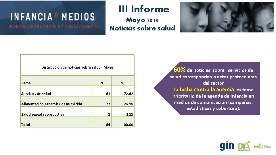 III Informe Mayo 2018 Noticias sobre salud Distribución de noticias sobre salud - Mayo III Informe Mayo 2018 Noticias sobre salud Distribución de noticias sobre salud - Mayo
