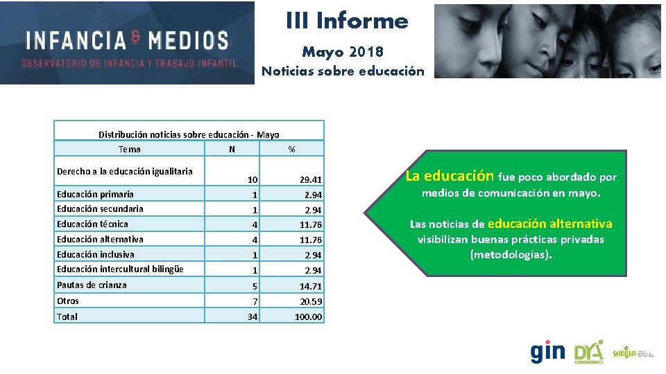 III Informe Mayo 2018 Noticias sobre educación Distribución noticias sobre educación - Mayo Tema III Informe Mayo 2018 Noticias sobre educación Distribución noticias sobre educación - Mayo Tema