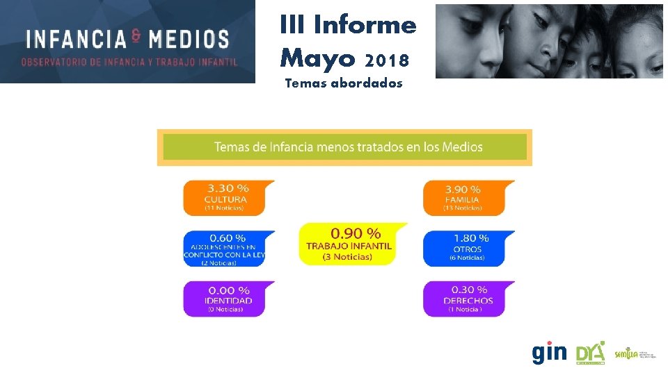 III Informe Mayo 2018 Temas abordados 