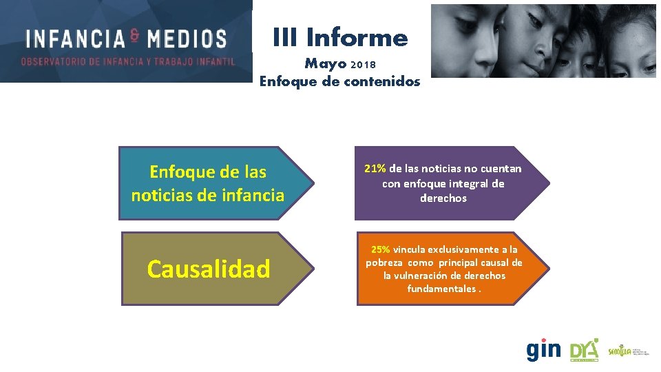 III Informe Mayo 2018 Enfoque de contenidos Enfoque de las noticias de infancia 21% III Informe Mayo 2018 Enfoque de contenidos Enfoque de las noticias de infancia 21%