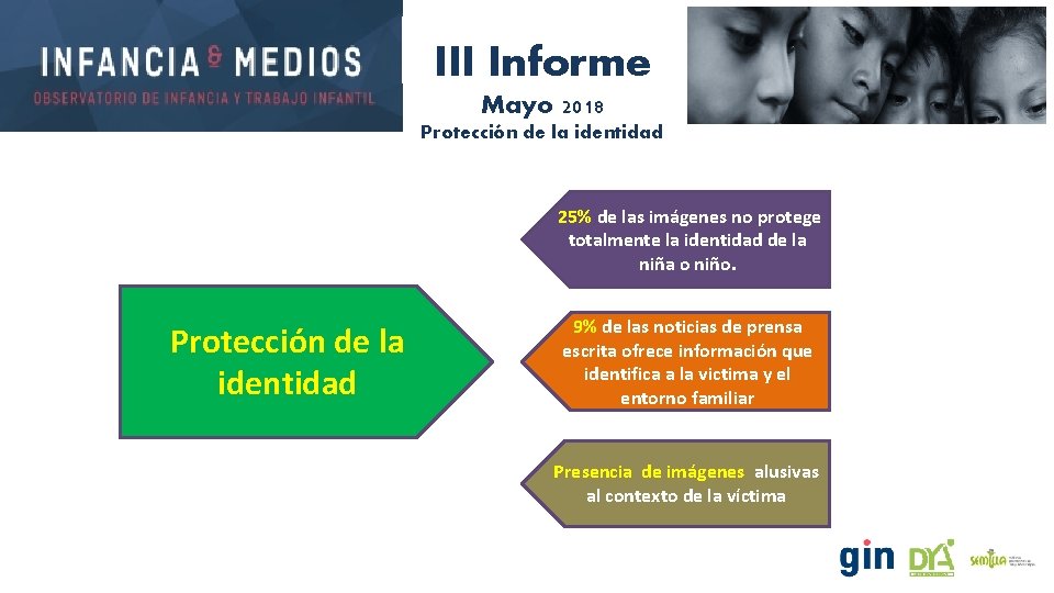 III Informe Mayo 2018 Protección de la identidad 25% de las imágenes no protege