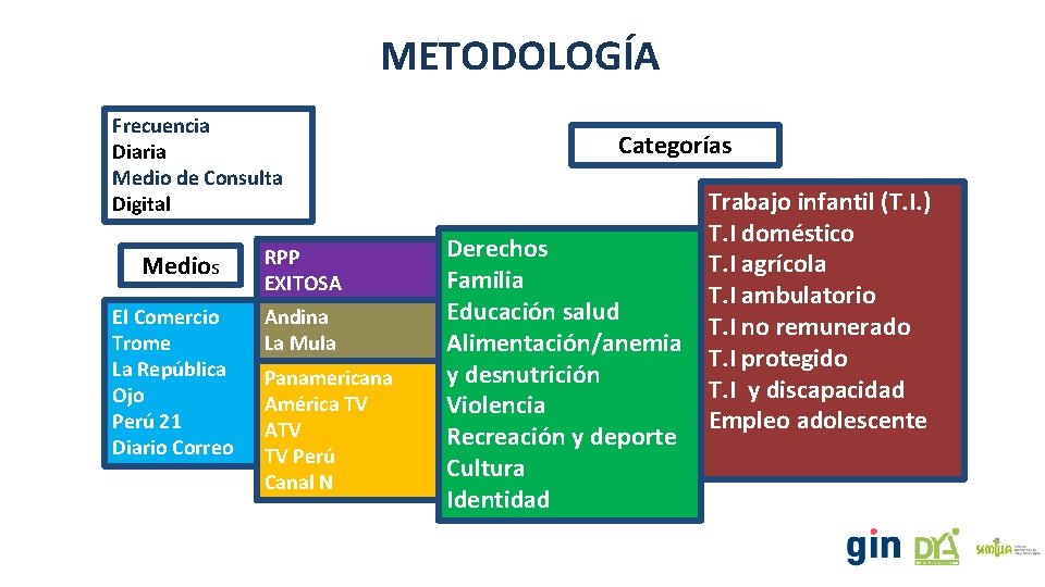 METODOLOGÍA Frecuencia Diaria Medio de Consulta Digital Medios RPP EXITOSA El Comercio Andina Trome METODOLOGÍA Frecuencia Diaria Medio de Consulta Digital Medios RPP EXITOSA El Comercio Andina Trome