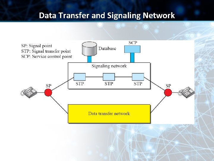 Data Transfer and Signaling Network 