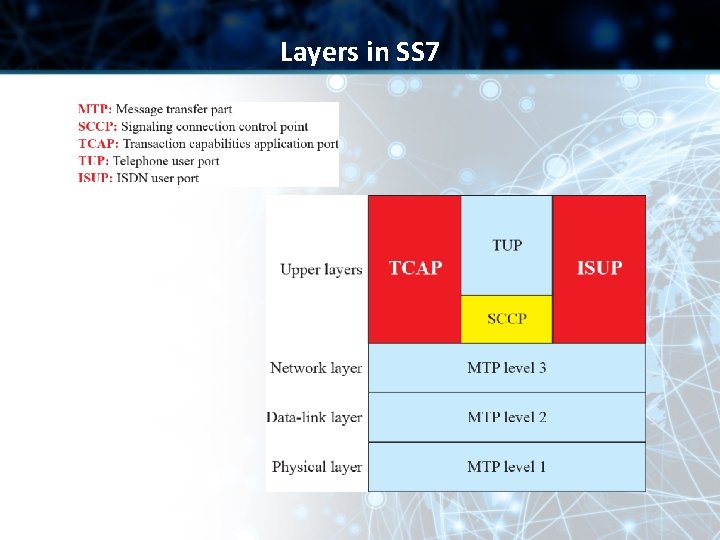 Layers in SS 7 