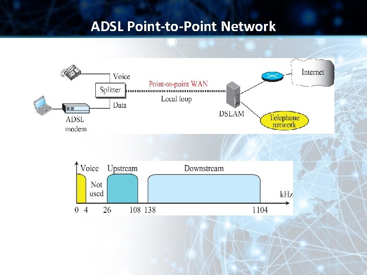 ADSL Point-to-Point Network 