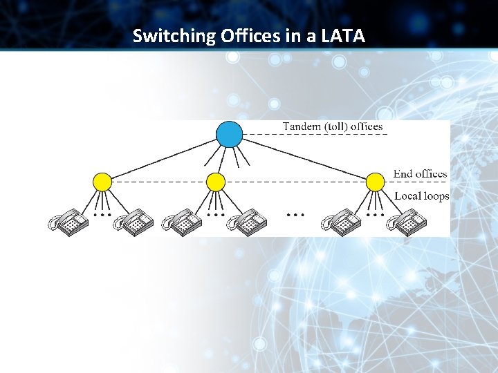 Switching Offices in a LATA 