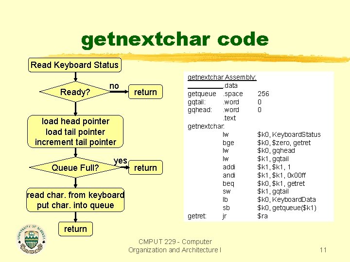 getnextchar code Read Keyboard Status Ready? no return load head pointer load tail pointer getnextchar code Read Keyboard Status Ready? no return load head pointer load tail pointer