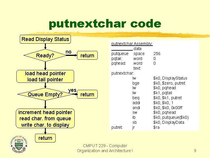 putnextchar code Read Display Status Ready? no return load head pointer load tail pointer putnextchar code Read Display Status Ready? no return load head pointer load tail pointer