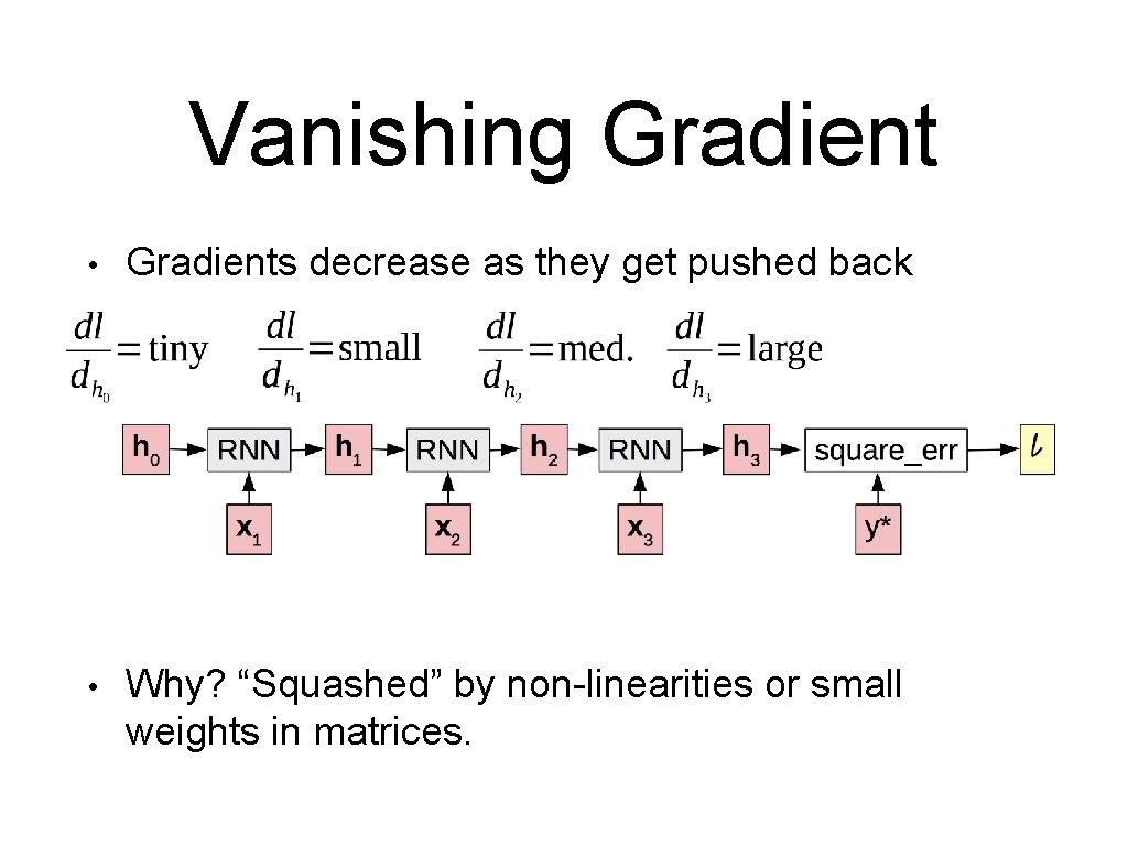 Vanishing Gradient • Gradients decrease as they get pushed back • Why? “Squashed” by