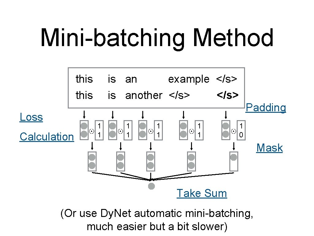 Mini-batching Method this Loss Calculation is an example </s> is another </s> 1 1