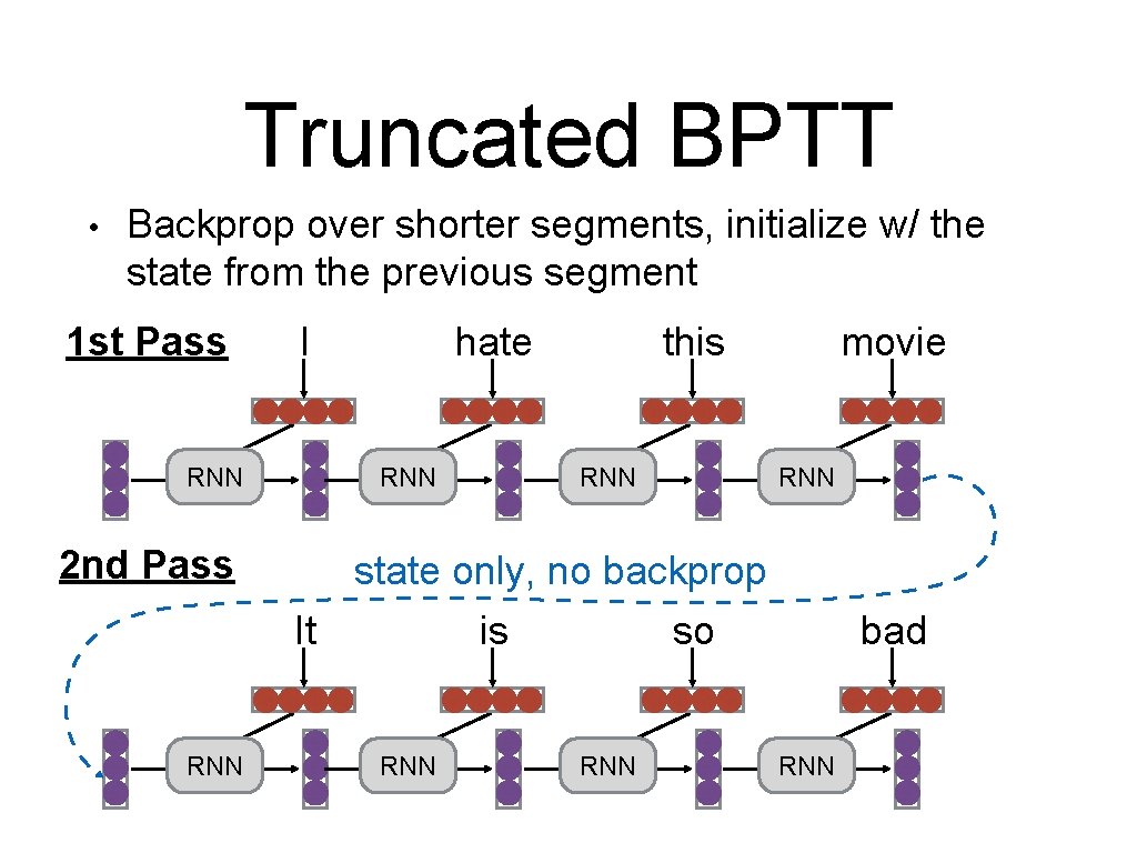 Truncated BPTT • Backprop over shorter segments, initialize w/ the state from the previous