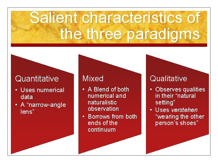 Salient characteristics of the three paradigms Quantitative Mixed Qualitative • Uses numerical data •