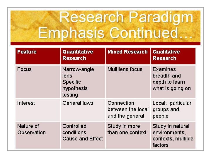 Research Paradigm Emphasis Continued… Feature Quantitative Research Mixed Research Qualitative Research Focus Narrow-angle lens