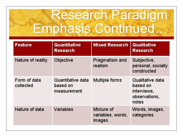 Research Paradigm Emphasis Continued… Feature Quantitative Research Mixed Research Qualitative Research Nature of reality