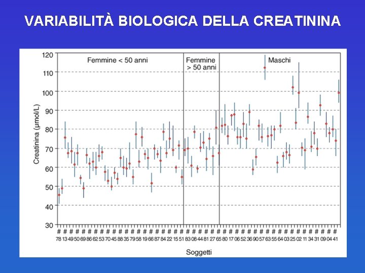 VARIABILITÀ BIOLOGICA DELLA CREATININA 