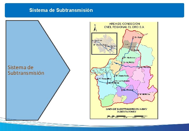 Sistema de Subtransmisión 