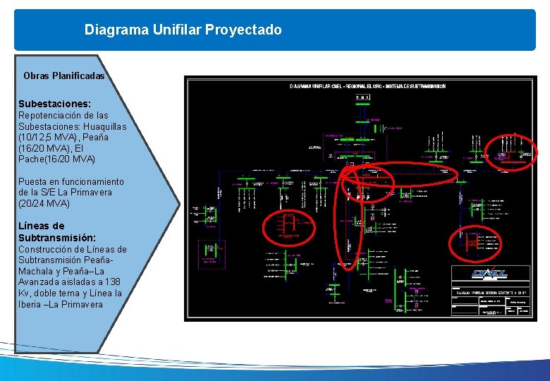 Diagrama Unifilar Proyectado Obras Planificadas Subestaciones: Repotenciación de las Subestaciones: Huaquillas (10/12, 5 MVA),