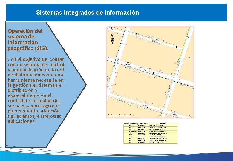 Sistemas Integrados de Información Operación del sistema de información geográfico (SIG). Con el objetivo