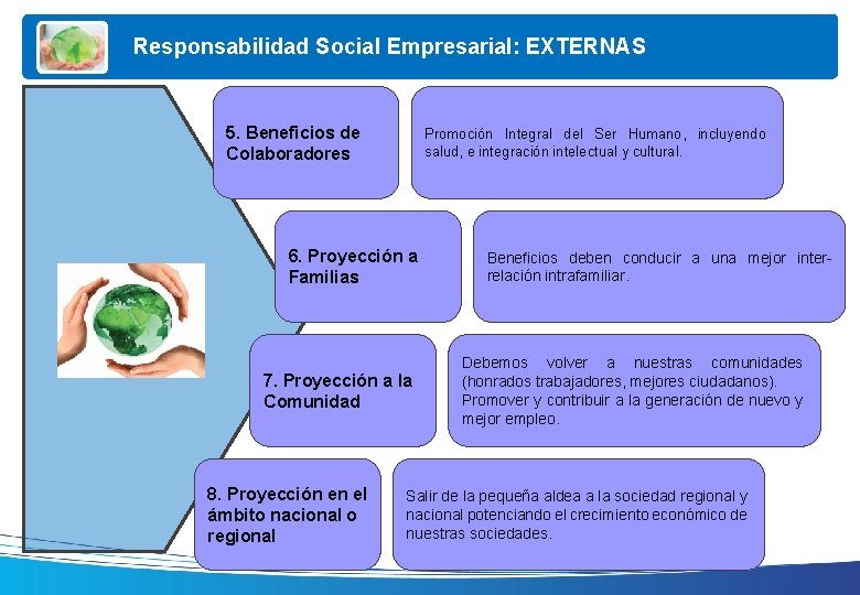 Responsabilidad Social Empresarial: EXTERNAS 5. Beneficios de Colaboradores Promoción Integral del Ser Humano, incluyendo