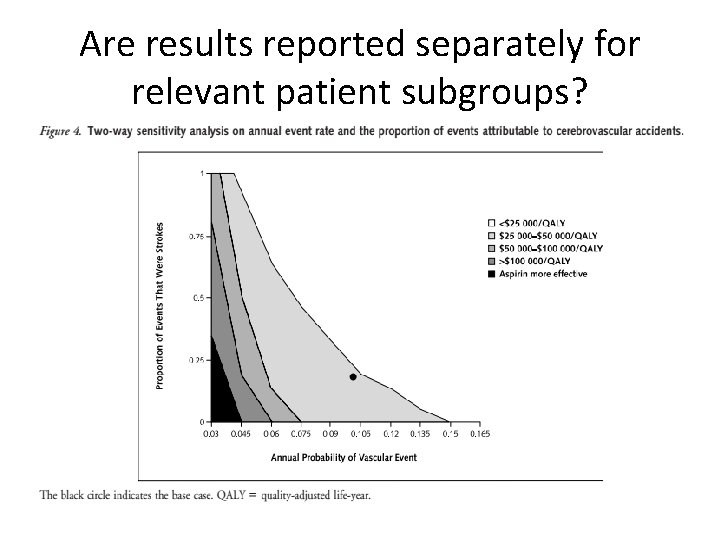 Are results reported separately for relevant patient subgroups? • Results for those with strokes