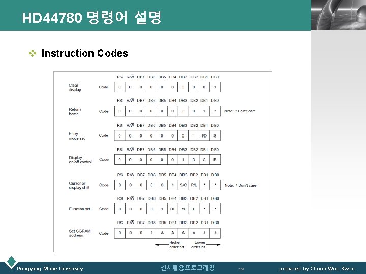 HD 44780 명령어 설명 LOGO v Instruction Codes Dongyang Mirae University 센서활용프로그래밍 19 prepared