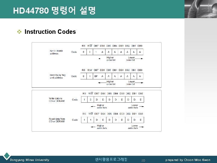 HD 44780 명령어 설명 LOGO v Instruction Codes Dongyang Mirae University 센서활용프로그래밍 20 prepared