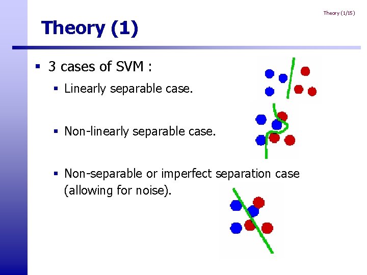 Theory (1/15) Theory (1) § 3 cases of SVM : § Linearly separable case. Theory (1/15) Theory (1) § 3 cases of SVM : § Linearly separable case.