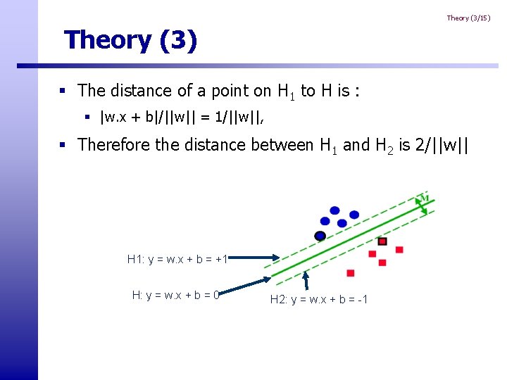 Theory (3/15) Theory (3) § The distance of a point on H 1 to Theory (3/15) Theory (3) § The distance of a point on H 1 to