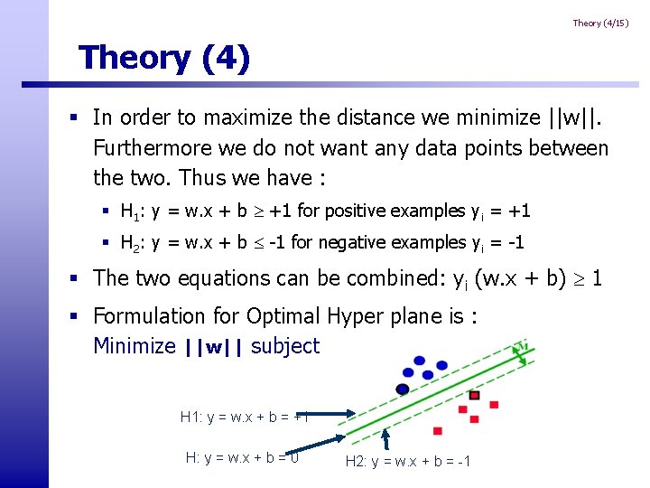 Theory (4/15) Theory (4) § In order to maximize the distance we minimize ||w||. Theory (4/15) Theory (4) § In order to maximize the distance we minimize ||w||.