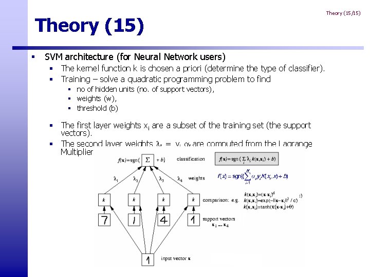 Theory (15) § SVM architecture (for Neural Network users) § The kernel function k Theory (15) § SVM architecture (for Neural Network users) § The kernel function k