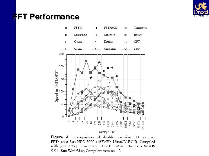 FFT Performance 