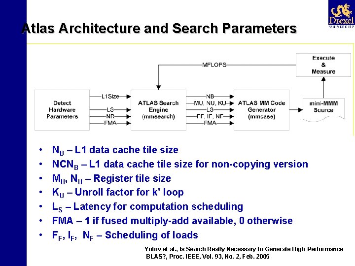 Atlas Architecture and Search Parameters • • NB – L 1 data cache tile