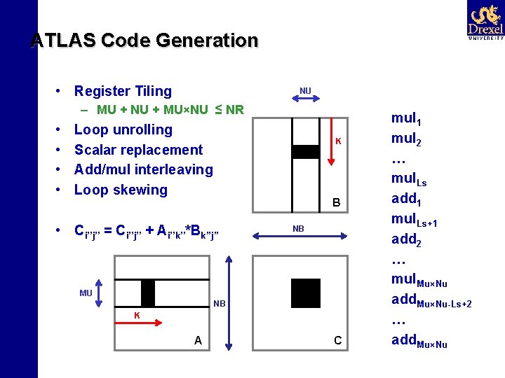 ATLAS Code Generation • Register Tiling NU – MU + NU + MU×NU ≤