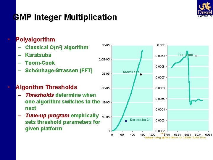 GMP Integer Multiplication • Polyalgorithm – – Classical O(n 2) algorithm Karatsuba Toom-Cook Schönhage-Strassen