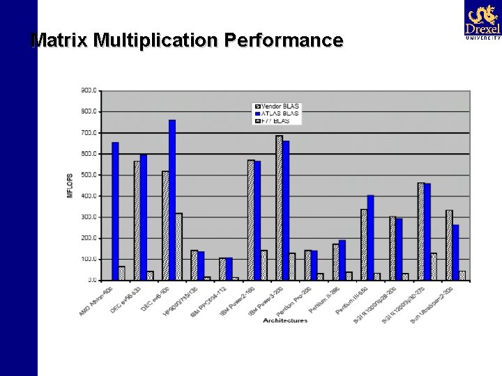 Matrix Multiplication Performance 