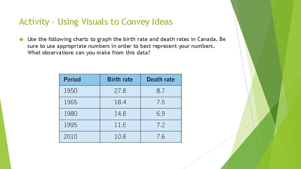 Activity – Using Visuals to Convey Ideas Use the following charts to graph the