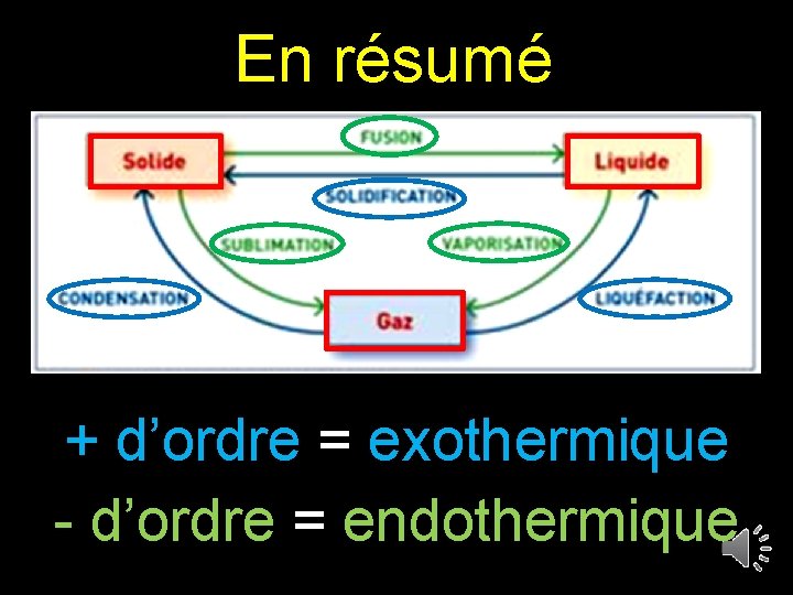En résumé + d’ordre = exothermique - d’ordre = endothermique En résumé + d’ordre = exothermique - d’ordre = endothermique