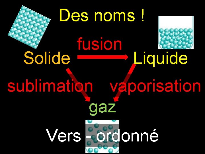 Des noms ! Solide fusion Liquide sublimation vaporisation gaz Vers - ordonné Des noms ! Solide fusion Liquide sublimation vaporisation gaz Vers - ordonné