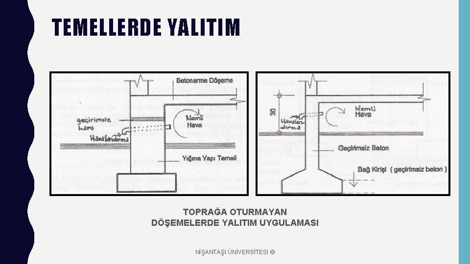 TEMELLERDE YALITIM TOPRAĞA OTURMAYAN DÖŞEMELERDE YALITIM UYGULAMASI NİŞANTAŞI ÜNİVERSİTESİ © 
