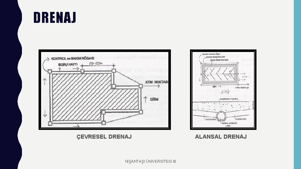 DRENAJ ÇEVRESEL DRENAJ NİŞANTAŞI ÜNİVERSİTESİ © ALANSAL DRENAJ 