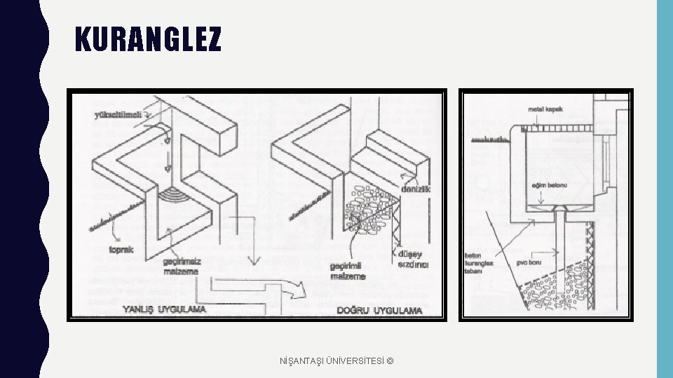 KURANGLEZ NİŞANTAŞI ÜNİVERSİTESİ © 
