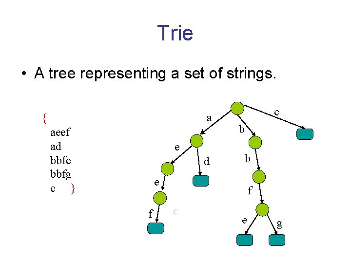 Trie • A tree representing a set of strings. a { aeef ad bbfe Trie • A tree representing a set of strings. a { aeef ad bbfe