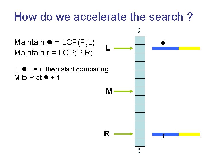 How do we accelerate the search ? Maintain l = LCP(P, L) Maintain r