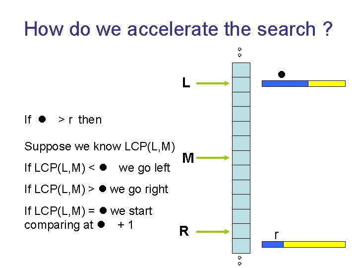 How do we accelerate the search ? L If l l > r then