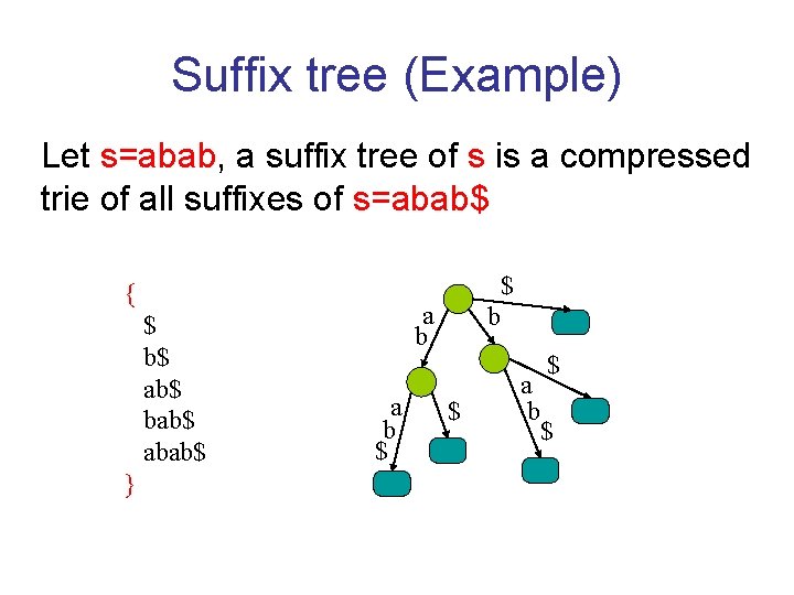 Suffix tree (Example) Let s=abab, a suffix tree of s is a compressed trie